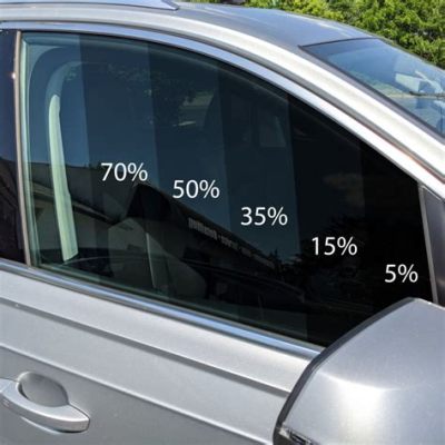 How Much to Tint Car Windows near Me: A Detailed Analysis with Multiple Views