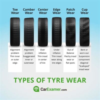 what causes inner tire wear? the influence of weather conditions on car tires