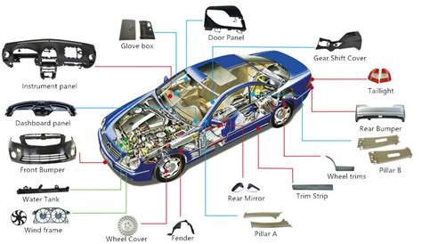 what is fitment on a car what kind of materials are used in the fitment process?